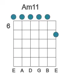 Guitar voicing #0 of the A m11 chord
